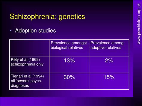 ppt schizophrenia biological powerpoint presentation free download id 558073