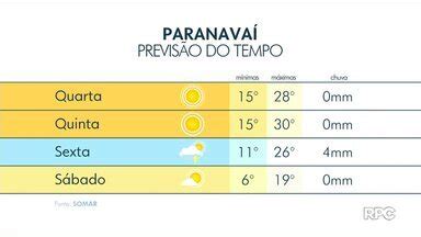 Assistir Boa Noite Paraná Noroeste O tempo continua quente no