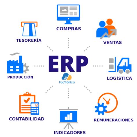 ¿qué Es Y Para Qué Sirve Un Erp Os Lo Explicamos