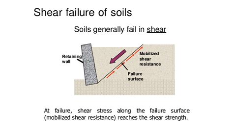 The tensile strength of soil is very low or negligible and in most analyses it is considered to be zero. Shear strength of soil