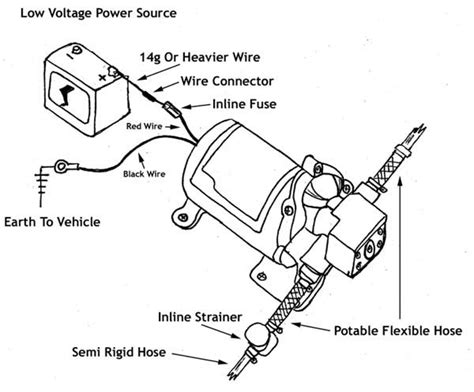 Shurflo 12v Water Pump Wiring Diagram Pdfdrive 2az Fe Ecu Pinout