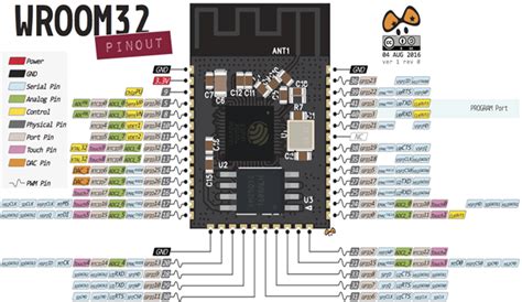 Complete Guide On Esp32 Pinout Reference What Gpio Pins Do You Use Hot Sex Picture
