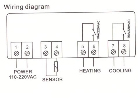 Perfect stc 1000 temperature controller wiring diagram 72 about and. Usefulldata.com | STC 1000 temperature controller with 2x relay for heating- cooling