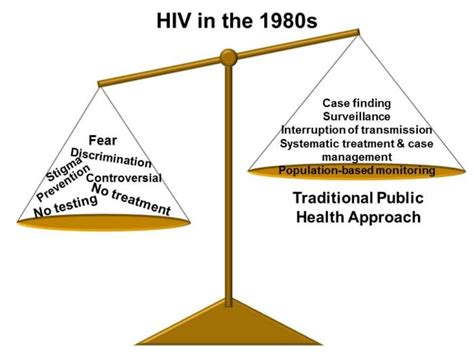 Prevention Of Hiv Acquisition Behavioral Biomedical And Other Interventions