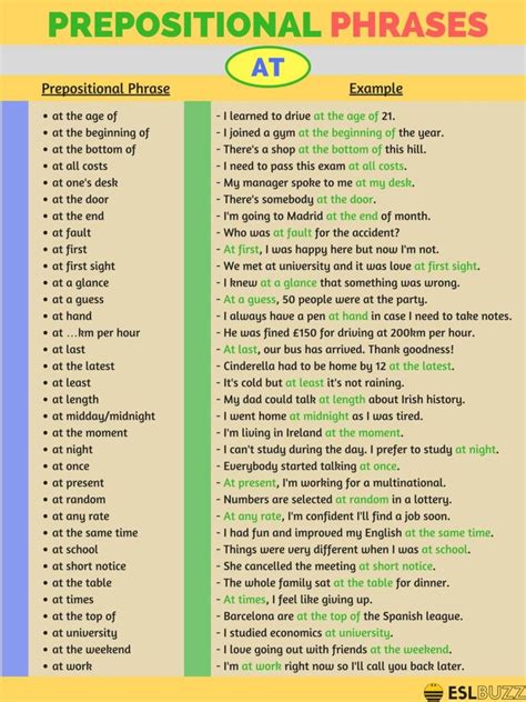Here are some examples of prepositional phrases. Prepositional Phrases with BY, AT, IN and FOR in English (with Useful Examples) - Fluent Land ...