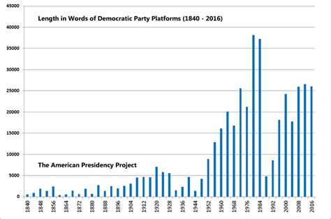 23 National Political Party Platforms The American Presidency Project