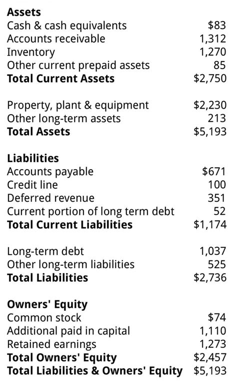 Balance Sheet Training Business Literacy Institute Financial Intelligence