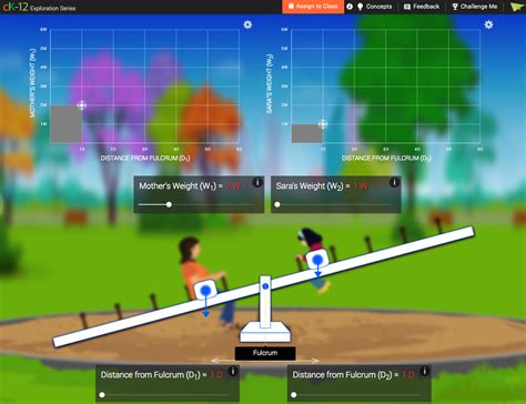 See Saw Interactive For 9th 12th Grade Lesson Planet