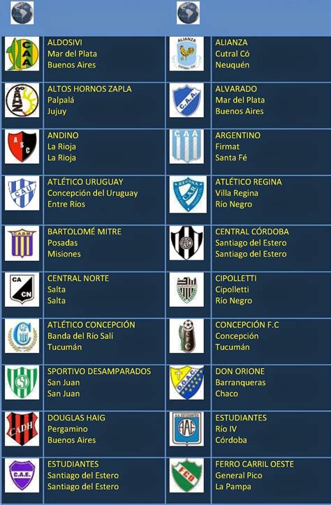 Fútbol En América Escudos Argentina Clubes Del Nacional