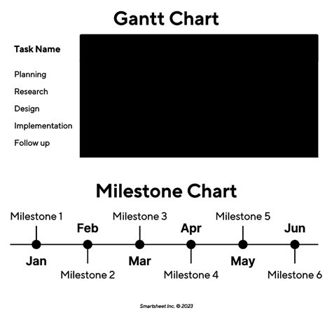 Milestone Charts 101 With Samples And Templates