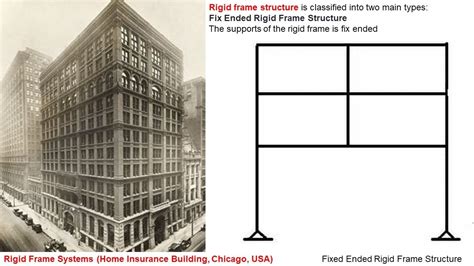 Framed Structural Systems Rigid And Braced Youtube