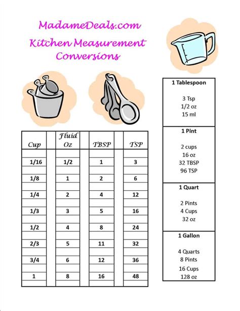 Recipes Kids Can Make Measurement Conversion Chart Real Advice Gal