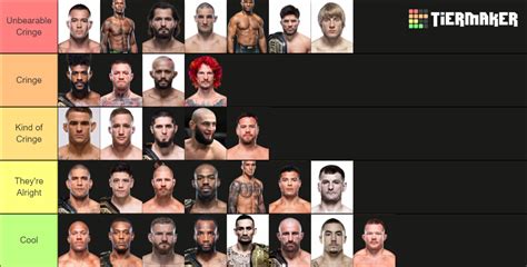 Current UFC Fighters Tier List Community Rankings TierMaker