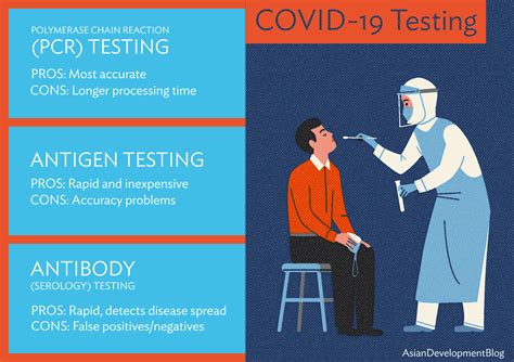 √ Pcr Covid Test : Aster Clinic Get Covid 19 Pcr Test Done At Aster Clinic For Aed 299 T C Apply ...