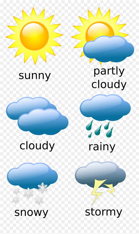 Types Of Weather In The Philippines