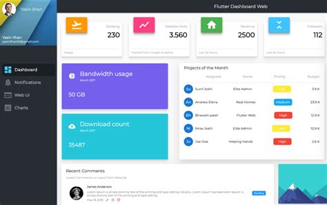 16 Open Source Free Flutter Dashboard And Admin Panel Templates