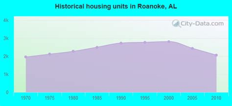 Roanoke Alabama Al 36274 Profile Population Maps Real Estate