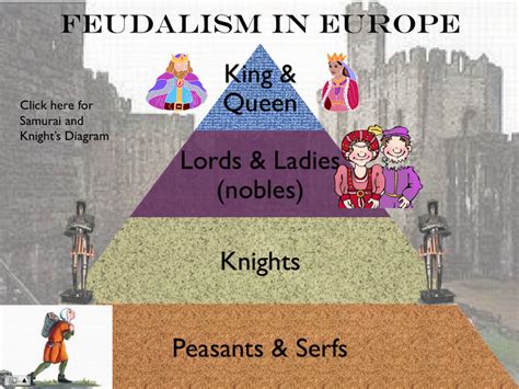 Data Scholars Feudalism In Medieval Europe Interactive