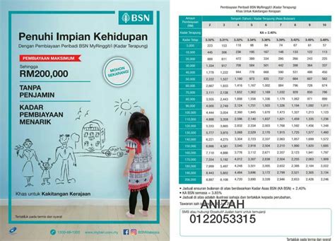 With a simple personal loan application process, check your eligibility with citi today. Pinjaman Peribadi Bsn Untuk Guru 2020