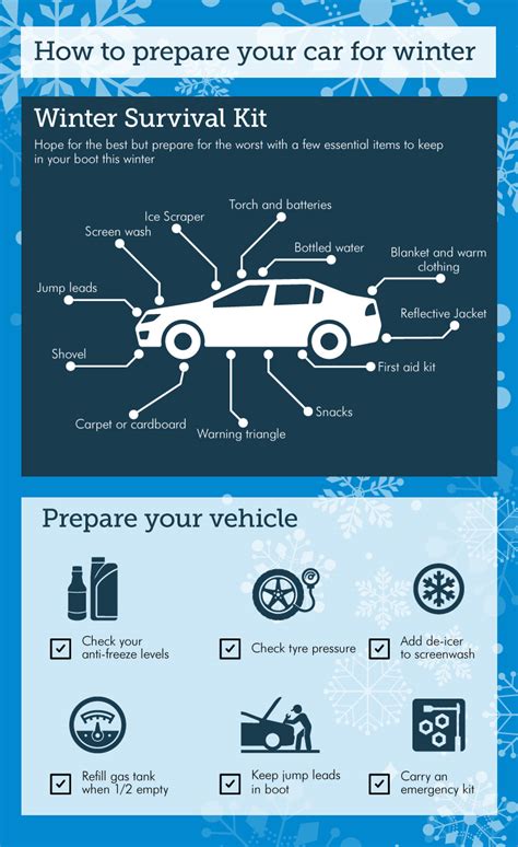 How To Prepare Your Car For The Winter Rmb Blog
