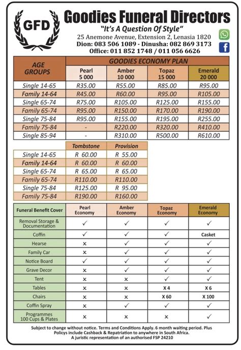 Funeral Policies Goodies Funeral Directors