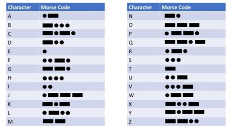 If a letter cannot be translated a # will appear in the output. A Simple Python Morse Code Translator | Finxter