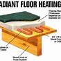 Warmlyyours Floor Heating Instructions