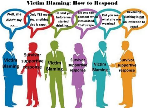 Victim Blaming We Are Survivors It Was Not Our Fault