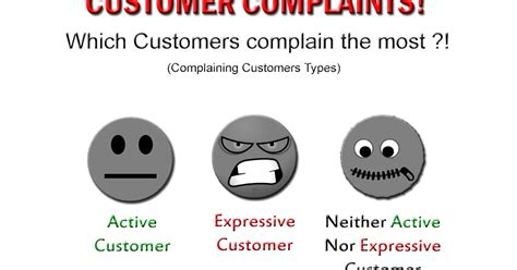 Customers Complaints Which Customers Complain The Most Easy