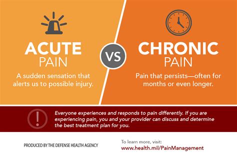 Acute Vs Chronic Pain Healthmil