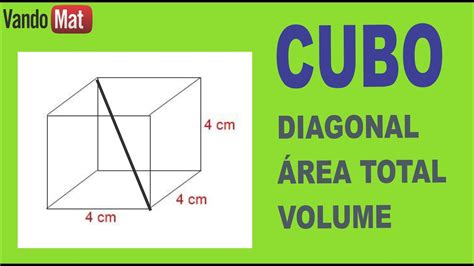 Diagonal Área Total E Volume Do Cubo Cubo Area Volume Enem