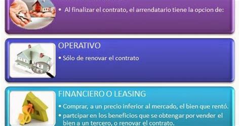 CONTRATOS ATIPICOS Diferencia Entre El Leasing Financiero Y El Operativo