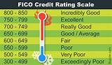 Credit Score Rating Agencies