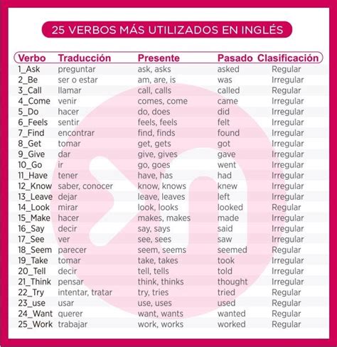 Lista De Verbos En Ingles En Presente Y Pasado Mayor A Lista