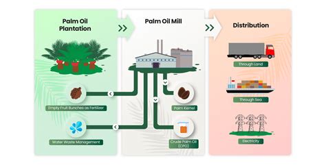 Oil Palm Plantation And Mill Teladan Prima Agro