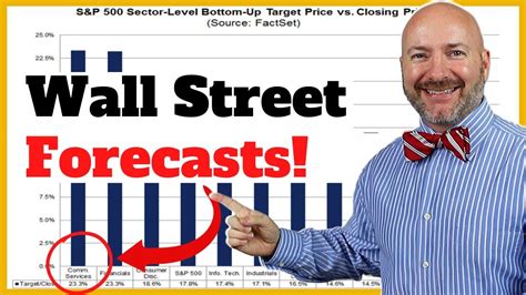 It may have already begun. Stock Market Predictions 2020 [Best Rebound Stock Sectors ...