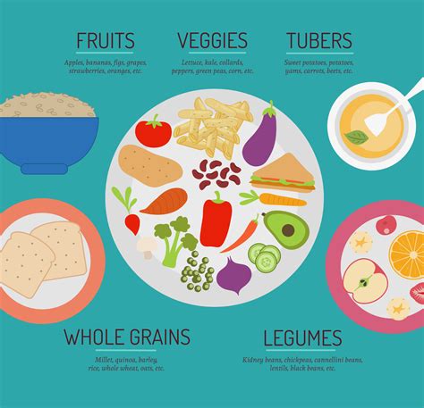 Whole Food Plant Based Diet List Of Foods Foodstrue