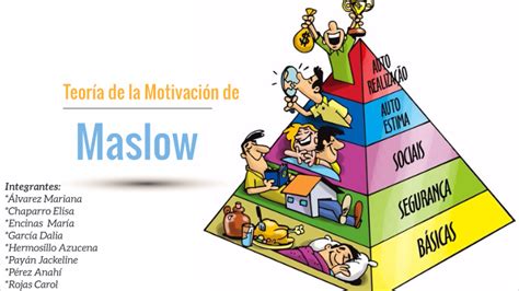 Teoría De La Motivación De Maslow By Dalia Garcia