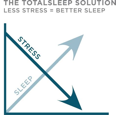 The Truth Behind Stress And Sleeplessness Revealed At Head To Toe Women