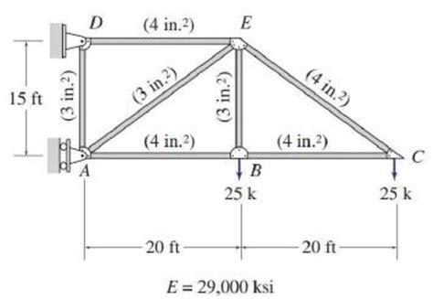 Compute the deflection angles for the three required arc distances by the following formula: Use the virtual work method to determine the vertical ...
