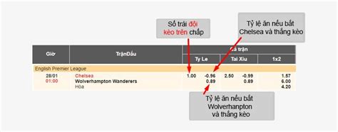 Thánh lễ trực tiếp hôm nay thứ 3 ngày 13/4/2021 tuần 2 phục sinh. Tỷ lệ kèo nhà cái, tỷ lệ cá cược bóng đá trực tuyến hôm nay