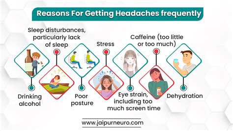 Why Do I Get Headaches Frequently In 2022 Jaipur Neuro Clinic