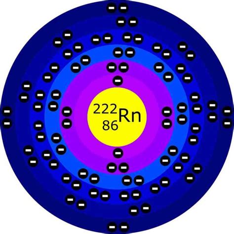 Modelo Atómico De Bohr Modelos Atomicos