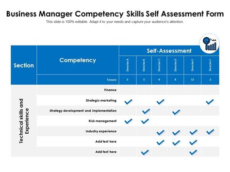 Business Manager Competency Skills Self Assessment Form Powerpoint