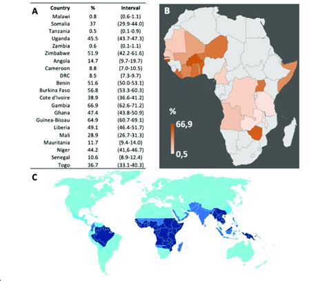 Distribution Of Chloroquine Use In African Countries A Distribution Of Download Scientific