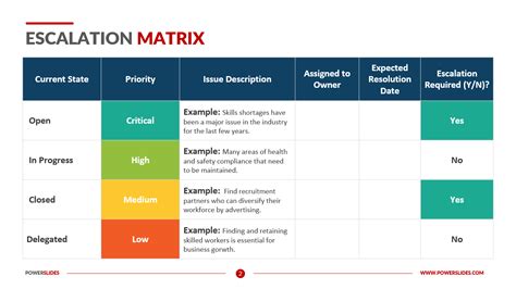 Escalation Matrix Escalation Management 6 Ppt Templates
