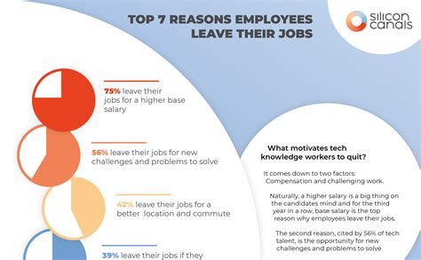 Top 10 Reasons Why Employees Leave Their Job Infographic Rezfoods