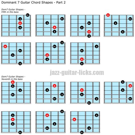 Dominant 7 Guitar Chords 28 Shapes