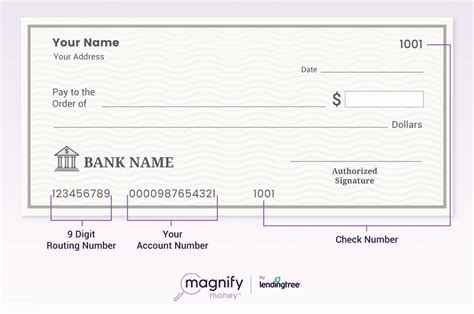 What Is A Routing Number And Where Is It Magnifymoney