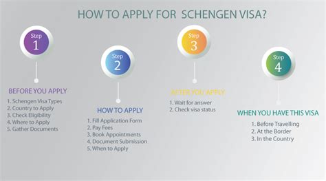 Schengen Visa Process Apply For Schengen Visa Easy Steps Btw